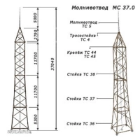 Молниеотводы отдельно стоящие 40240x3340 мм МС Серия 3.407.9-172