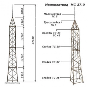 Молниеотводы отдельно стоящие 31740x2500 мм МС Серия 3.407.9-172 в Ташкенте